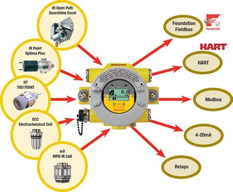 xnx universal transmitter datasheet|XNX™ Universal Transmitter